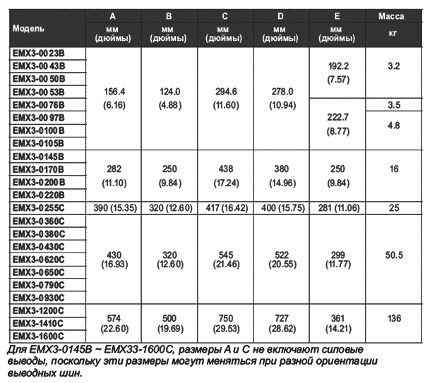 emx3-gabarits-table.gif emx3-gabarits-table.gif