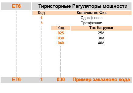 et6kod.png et6kod.png