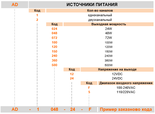 akrokod.png akrokod.png